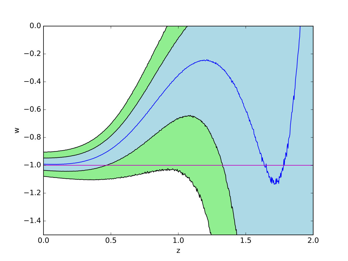 Figure 17