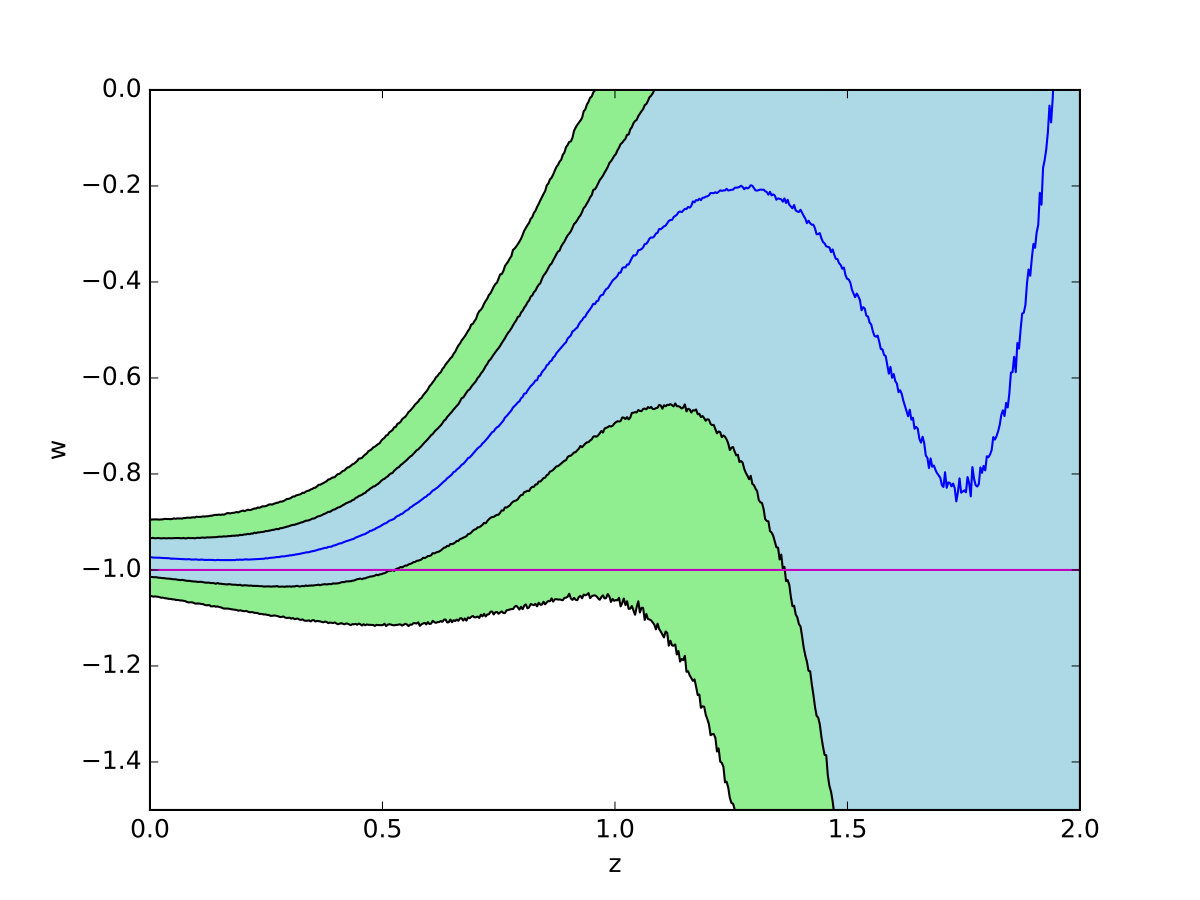 Figure 18