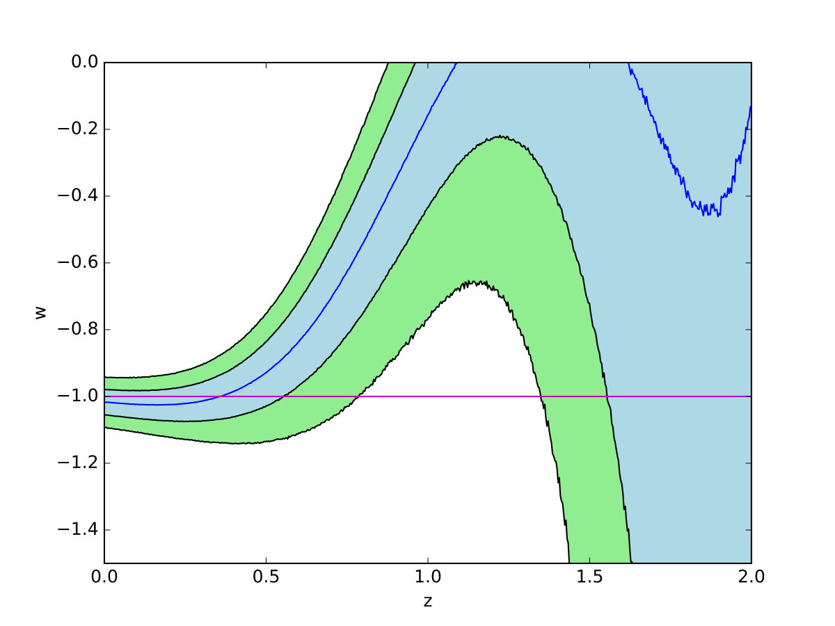 Figure 19