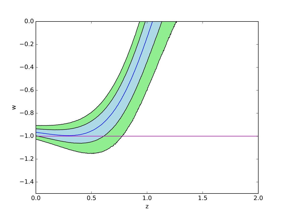 Figure 20