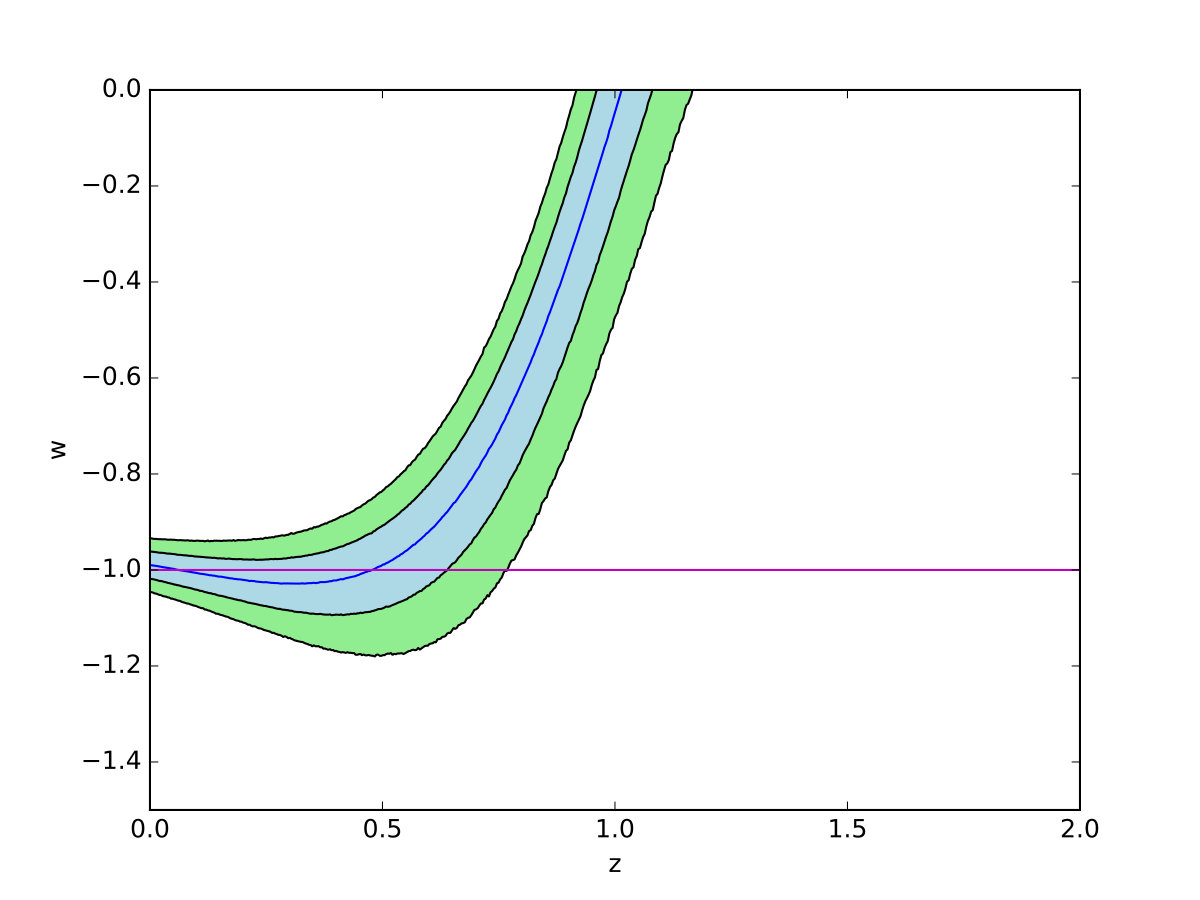 Figure 21