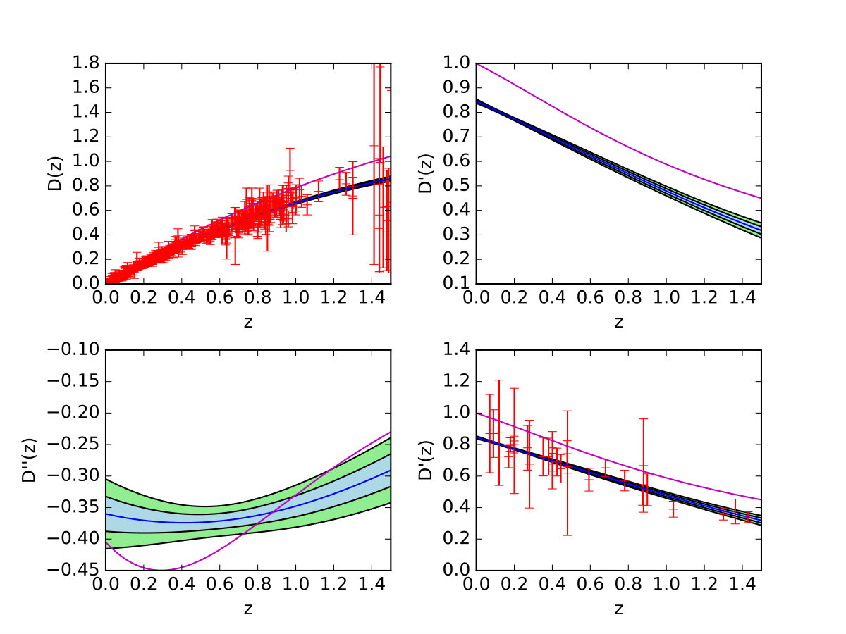 Figure 22