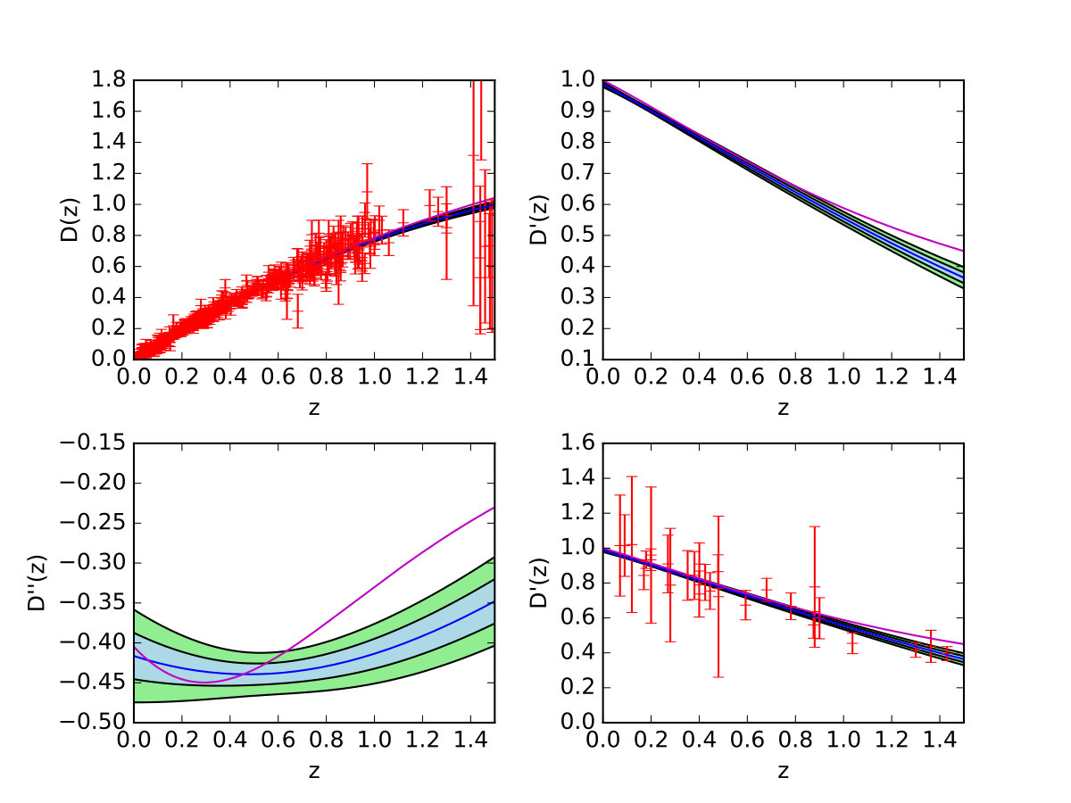 Figure 24