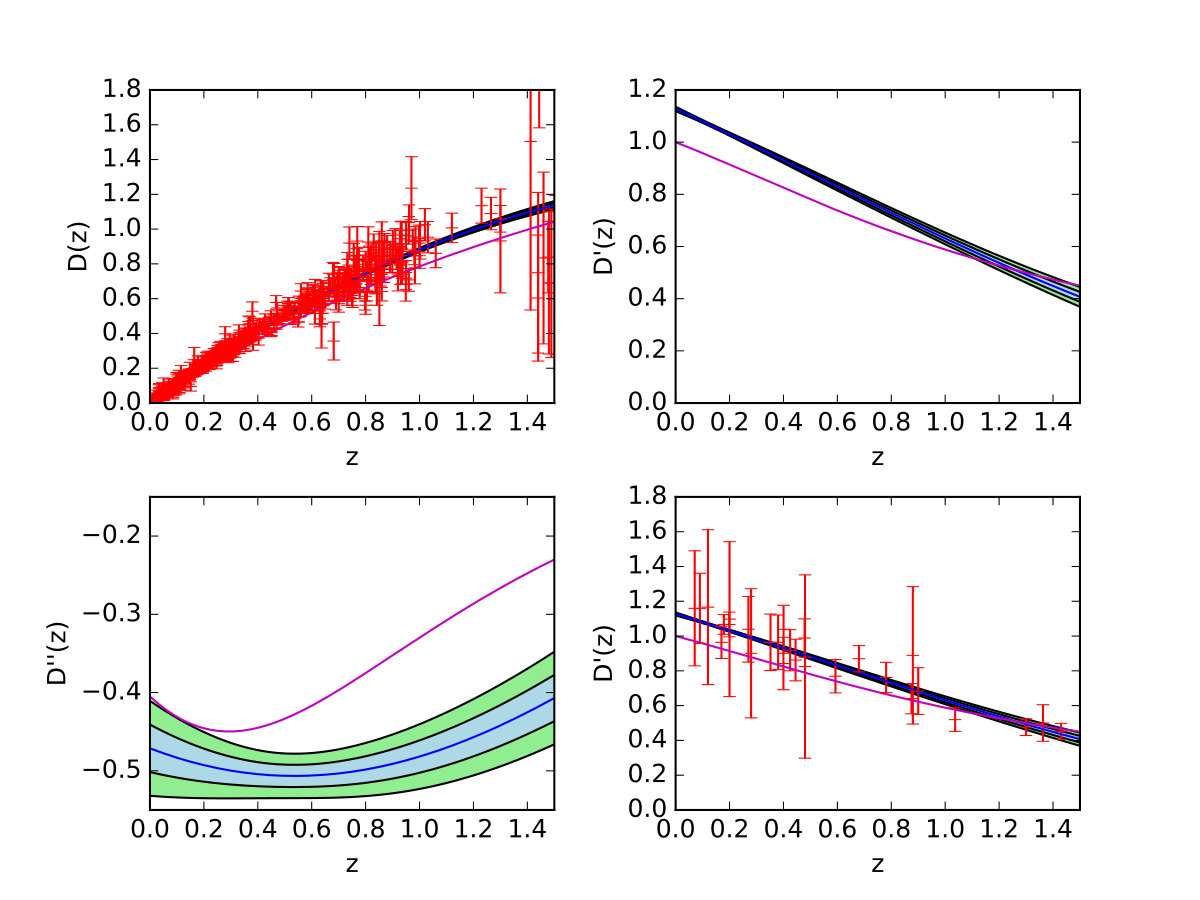Figure 25