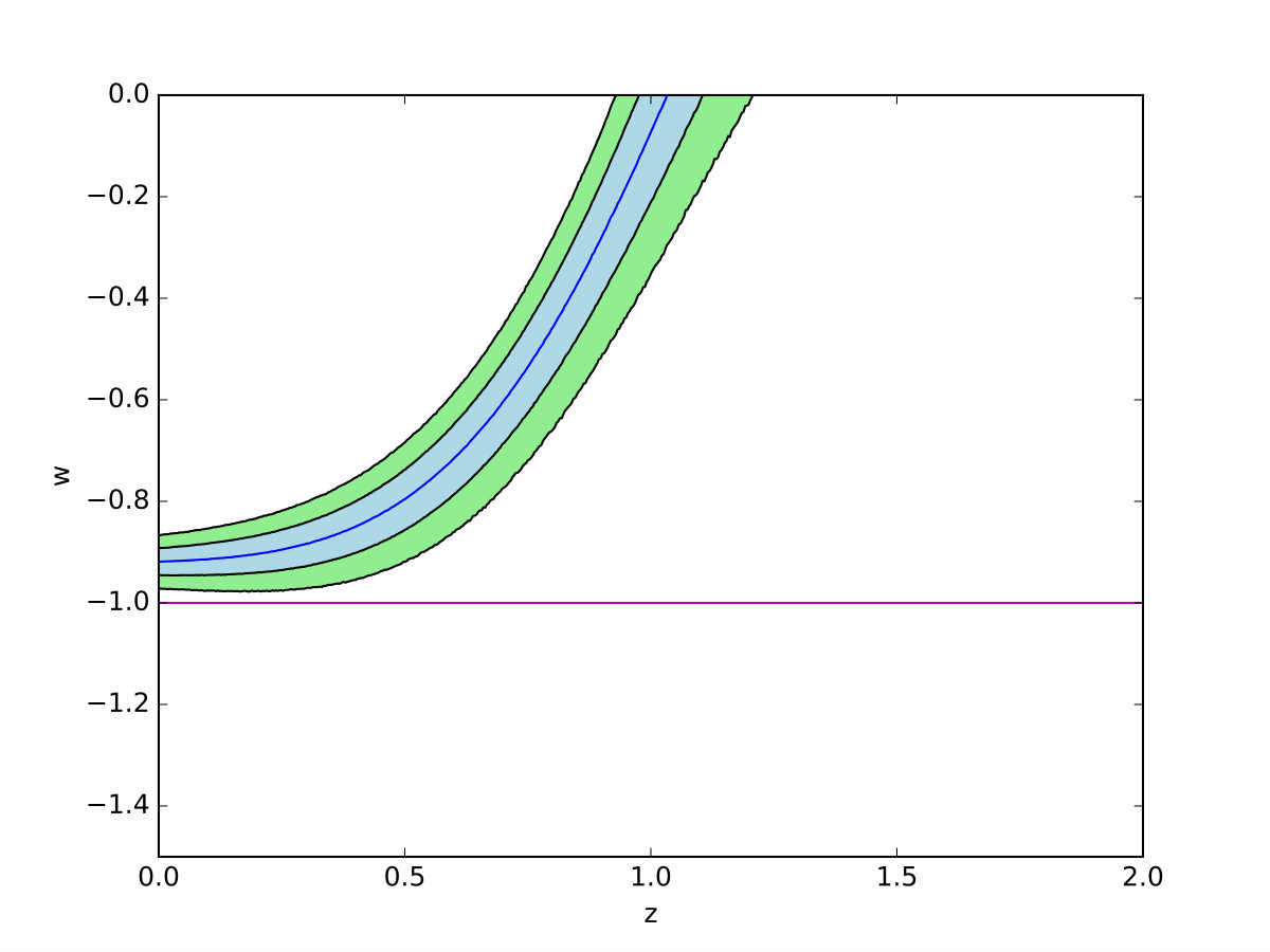 Figure 26