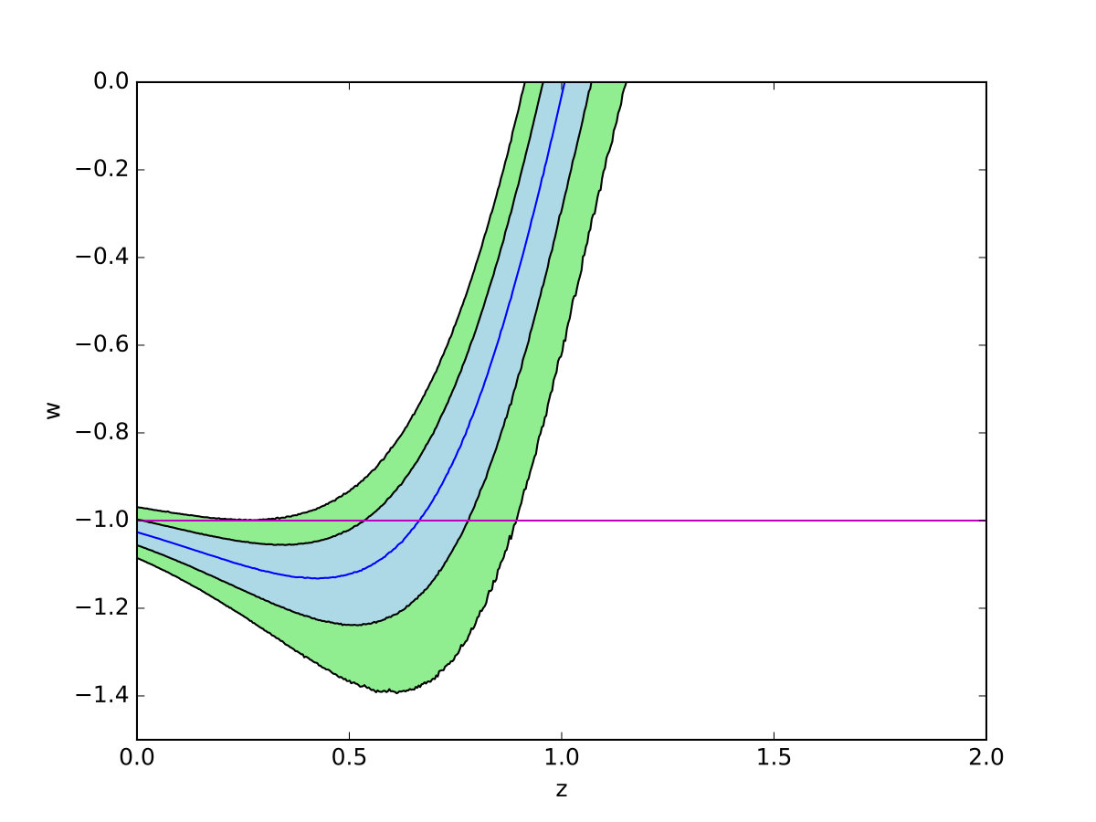 Figure 27