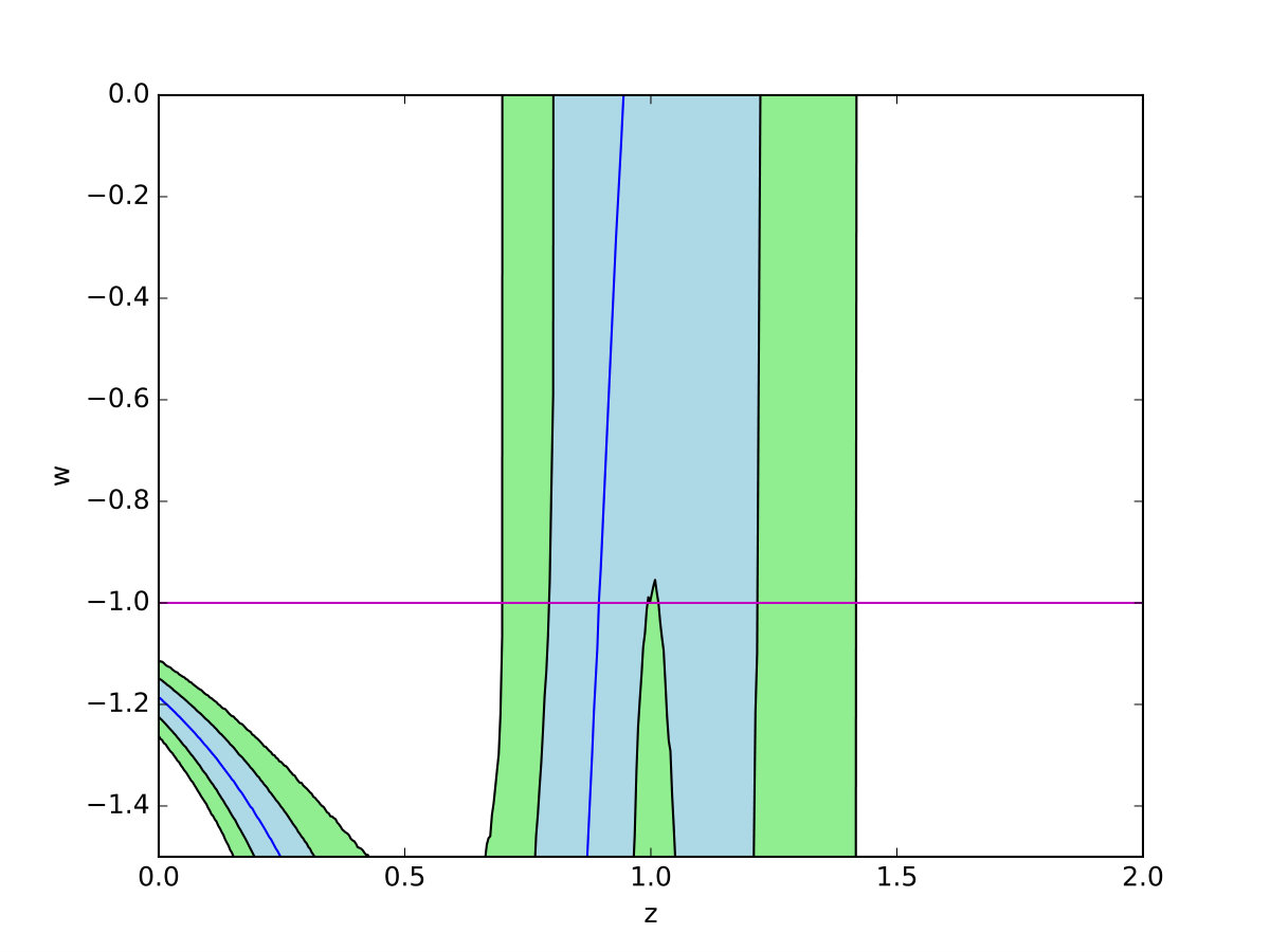 Figure 28