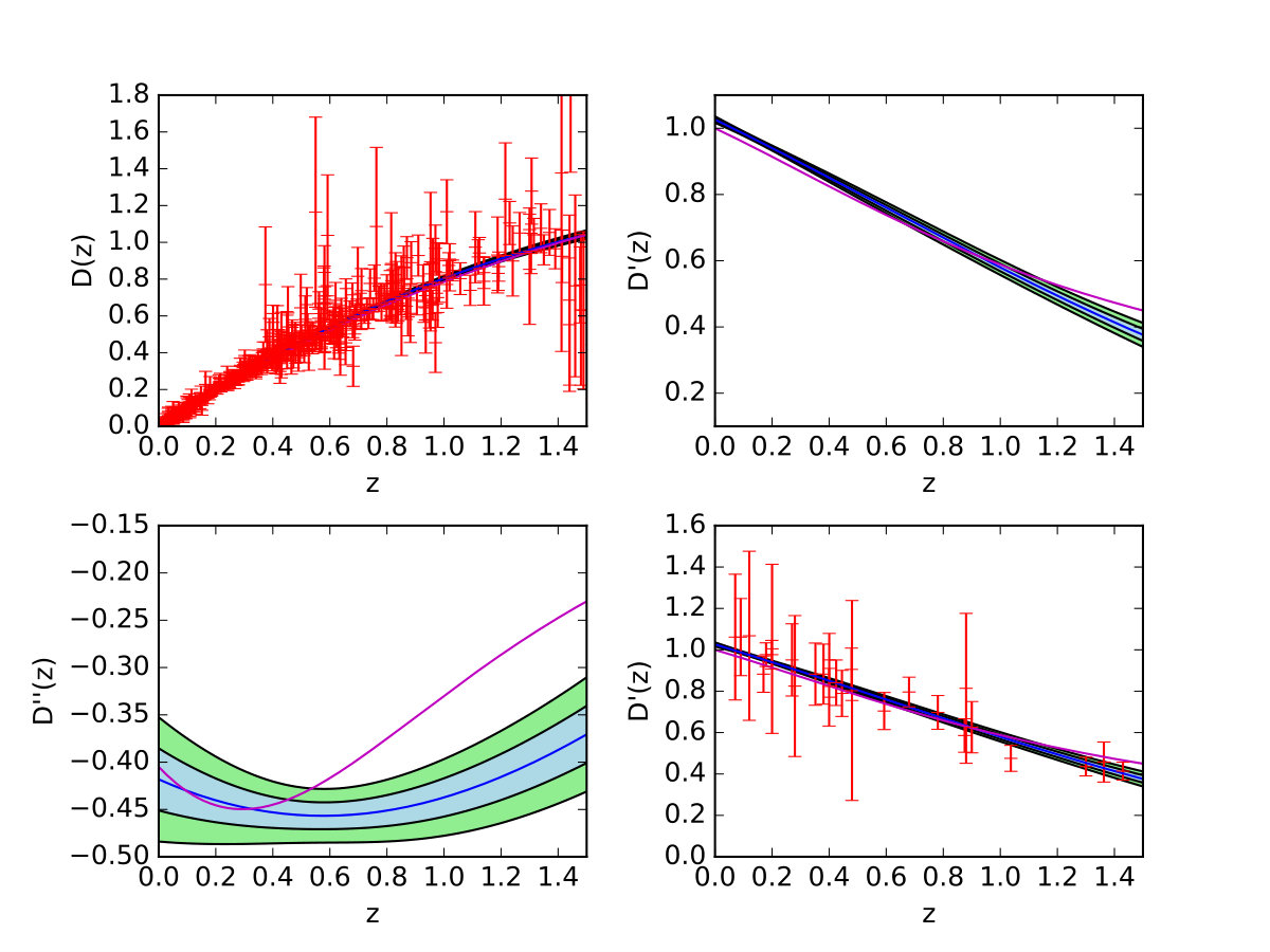 Figure 29