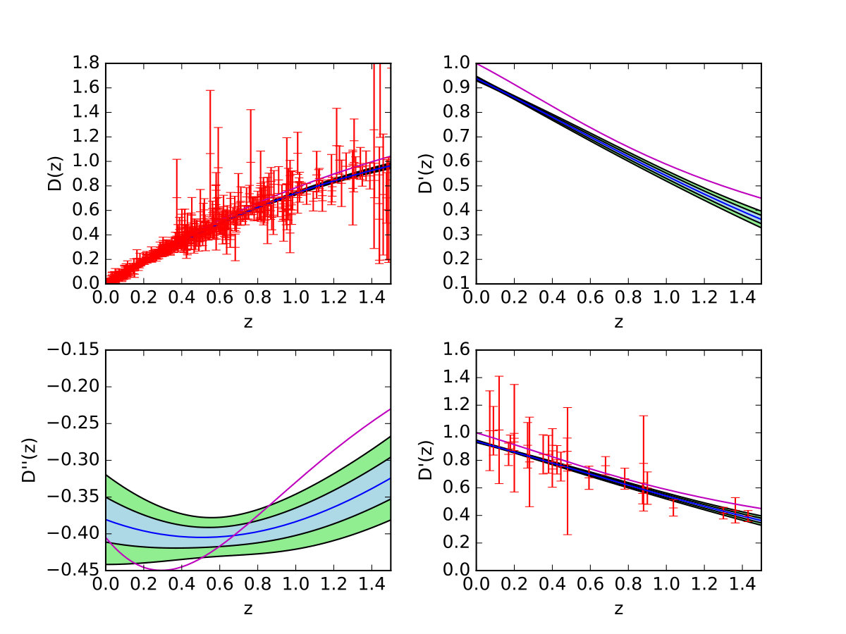 Figure 30