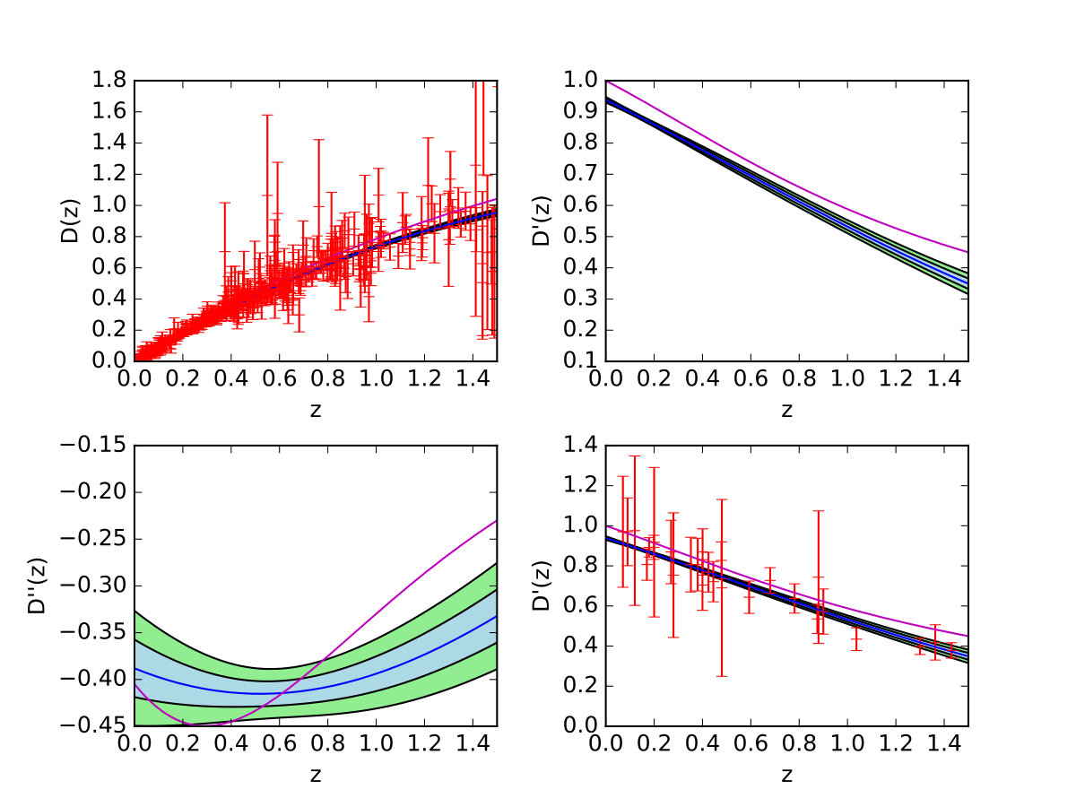 Figure 31
