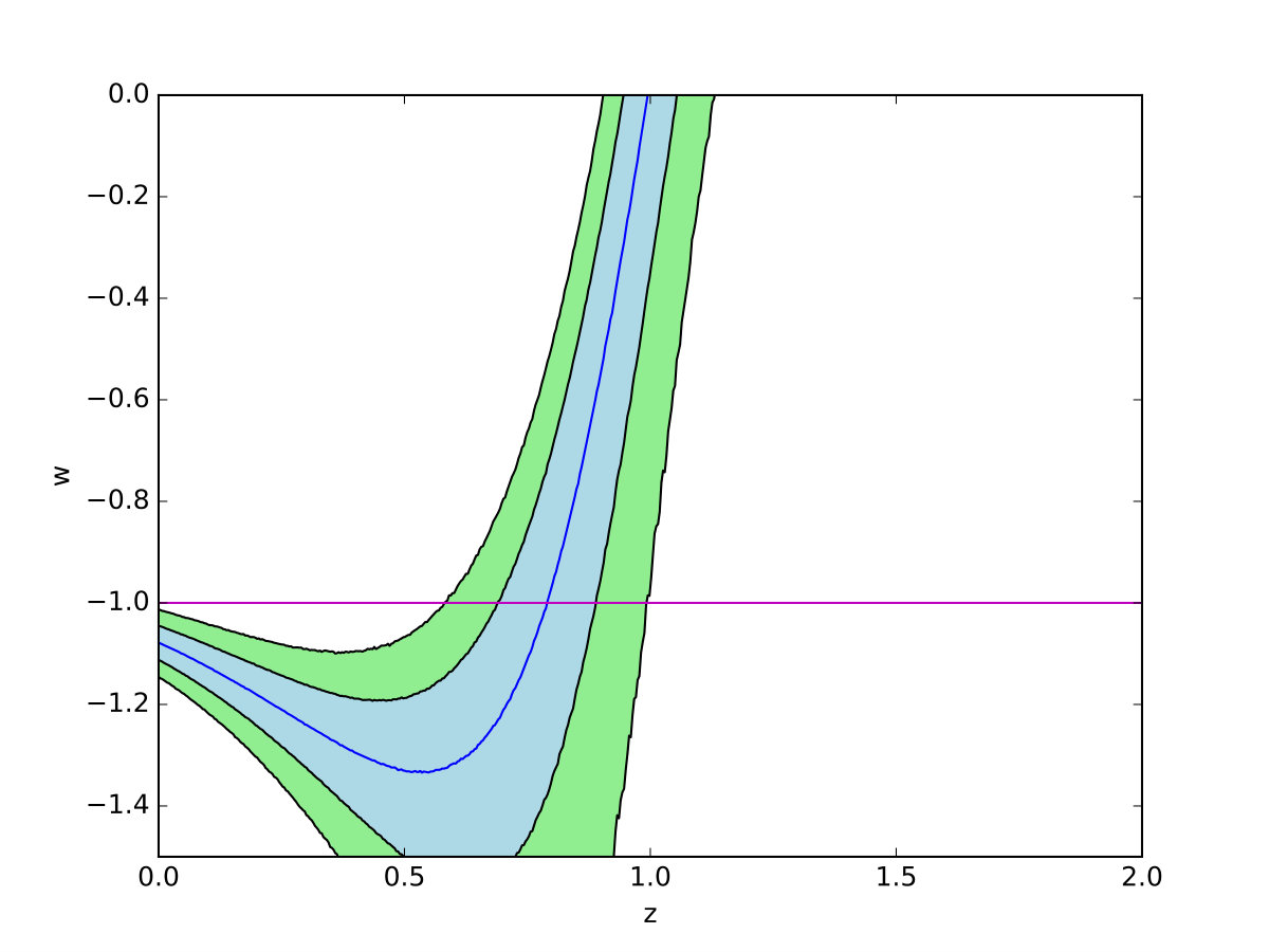 Figure 32