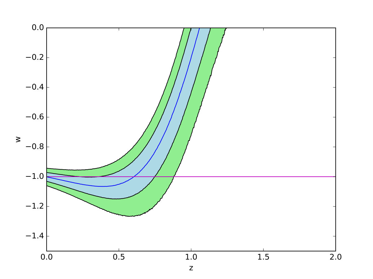 Figure 33