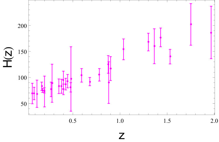 Figure 34