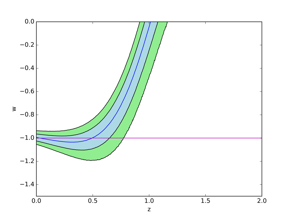 Figure 35