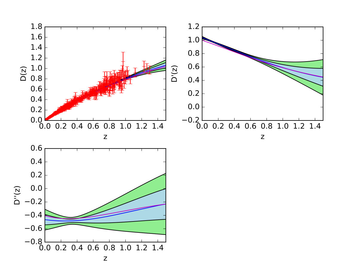Figure 36