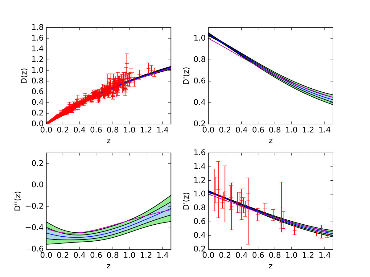 Figure 37