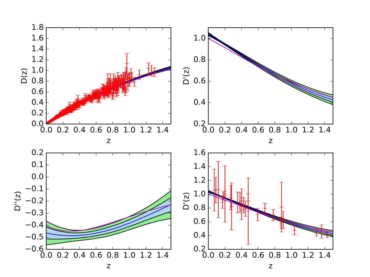 Figure 38
