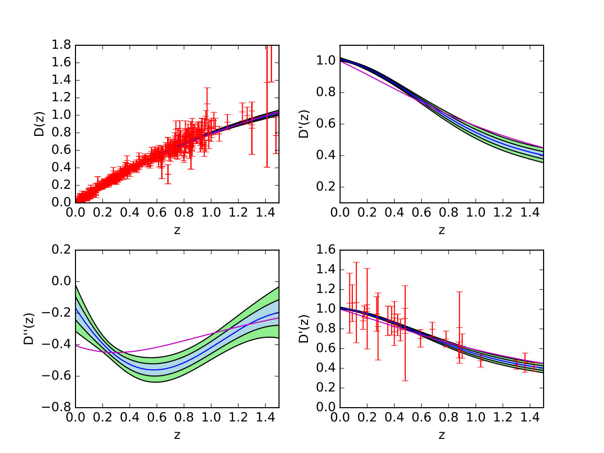 Figure 39