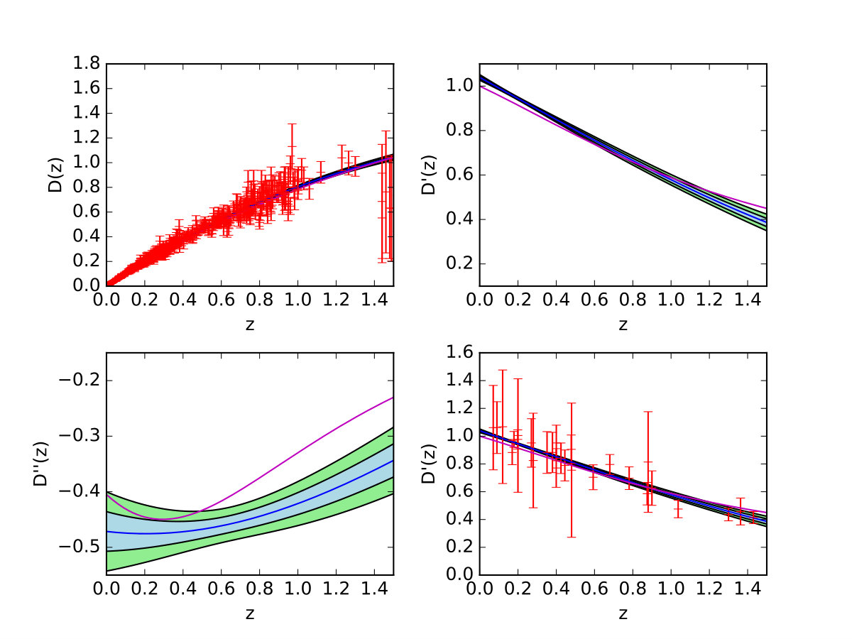 Figure 40
