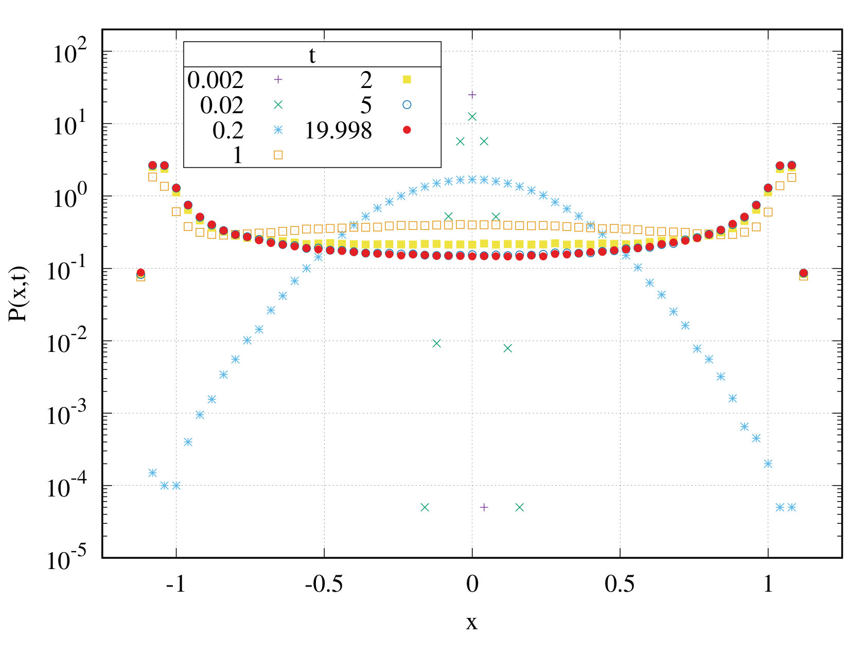 Figure 5