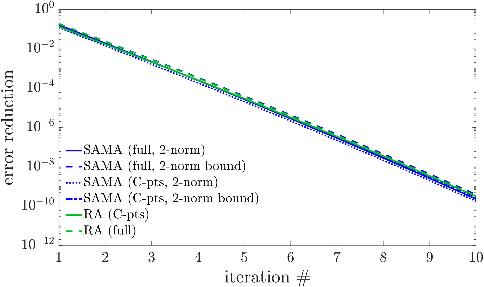 Figure 12