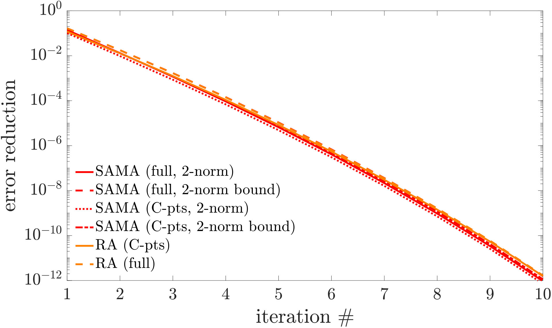 Figure 13