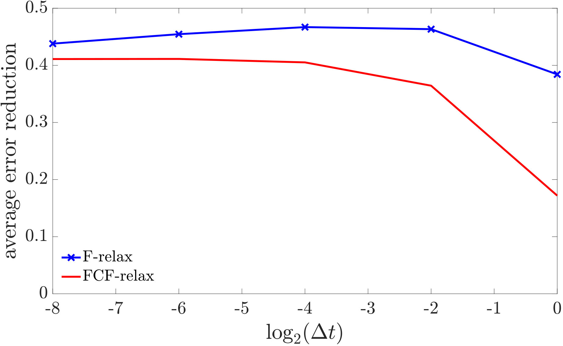 Figure 14