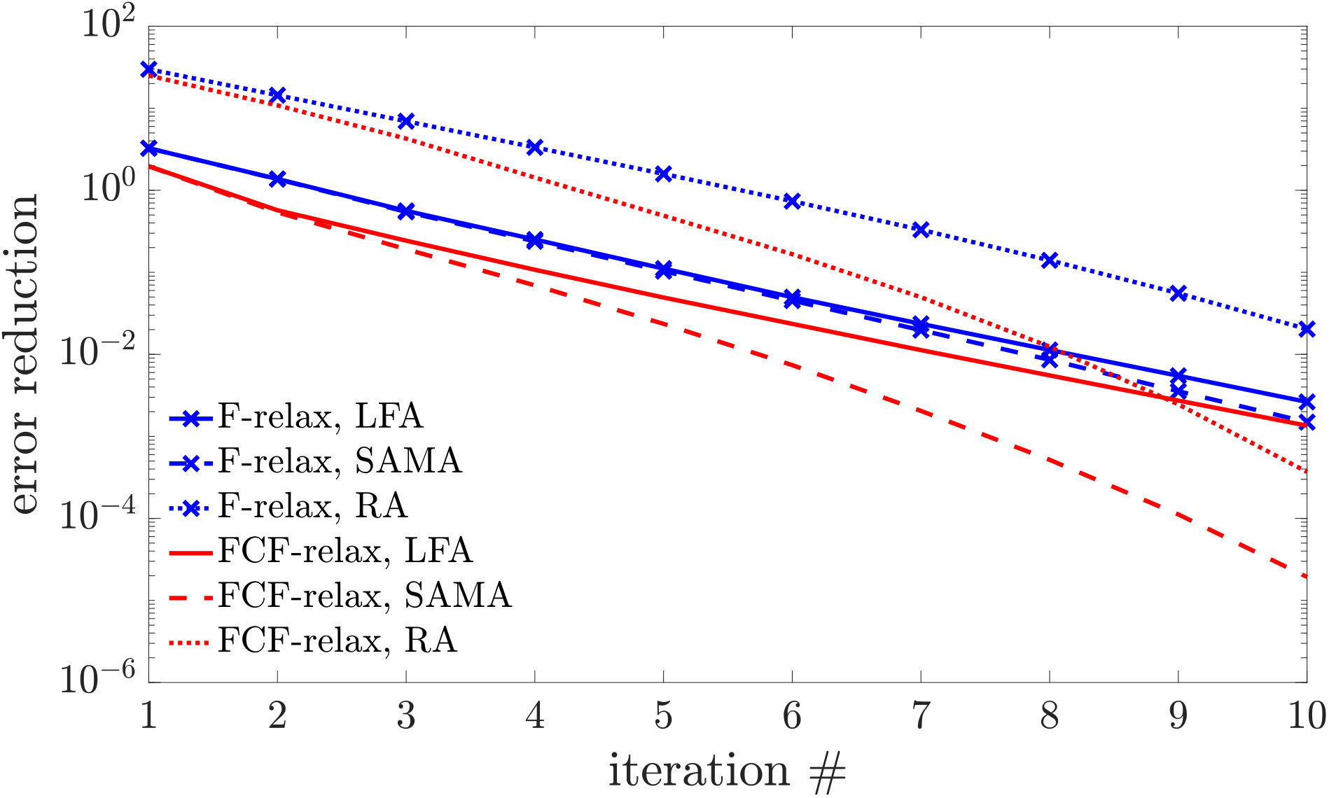 Figure 16