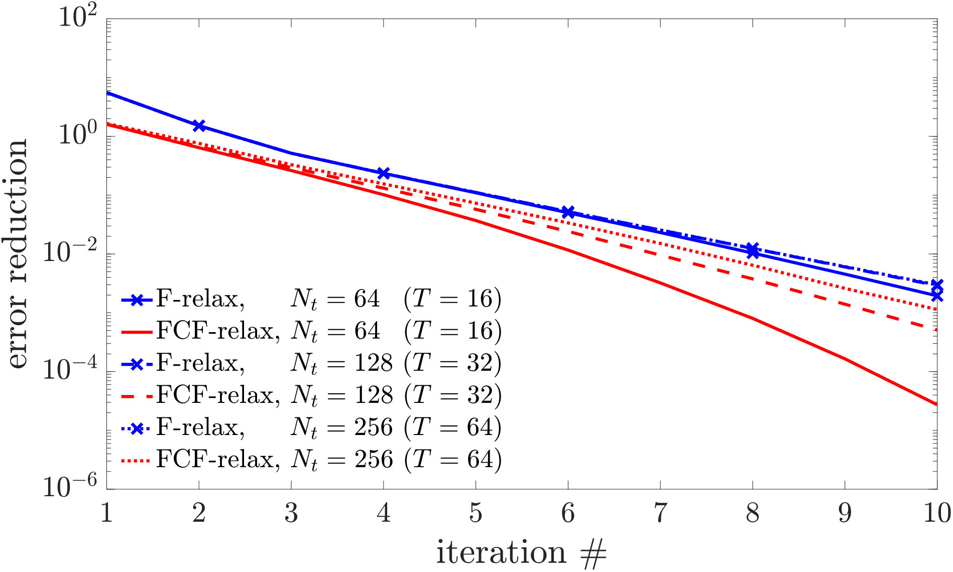 Figure 17