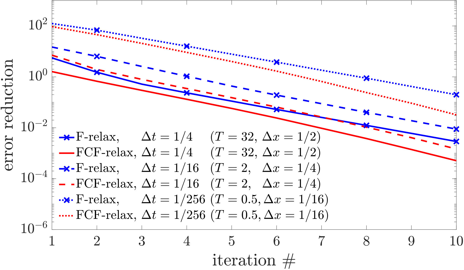 Figure 18