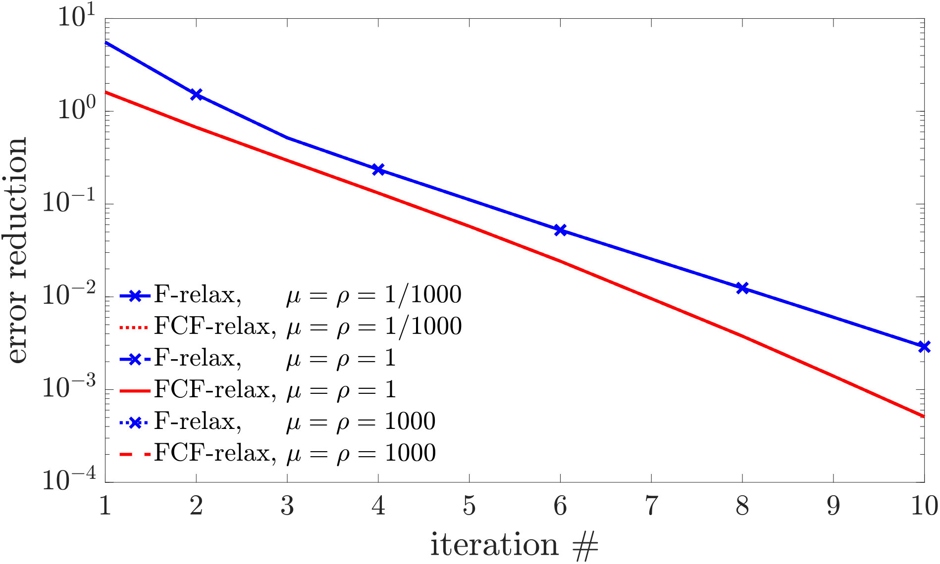 Figure 19