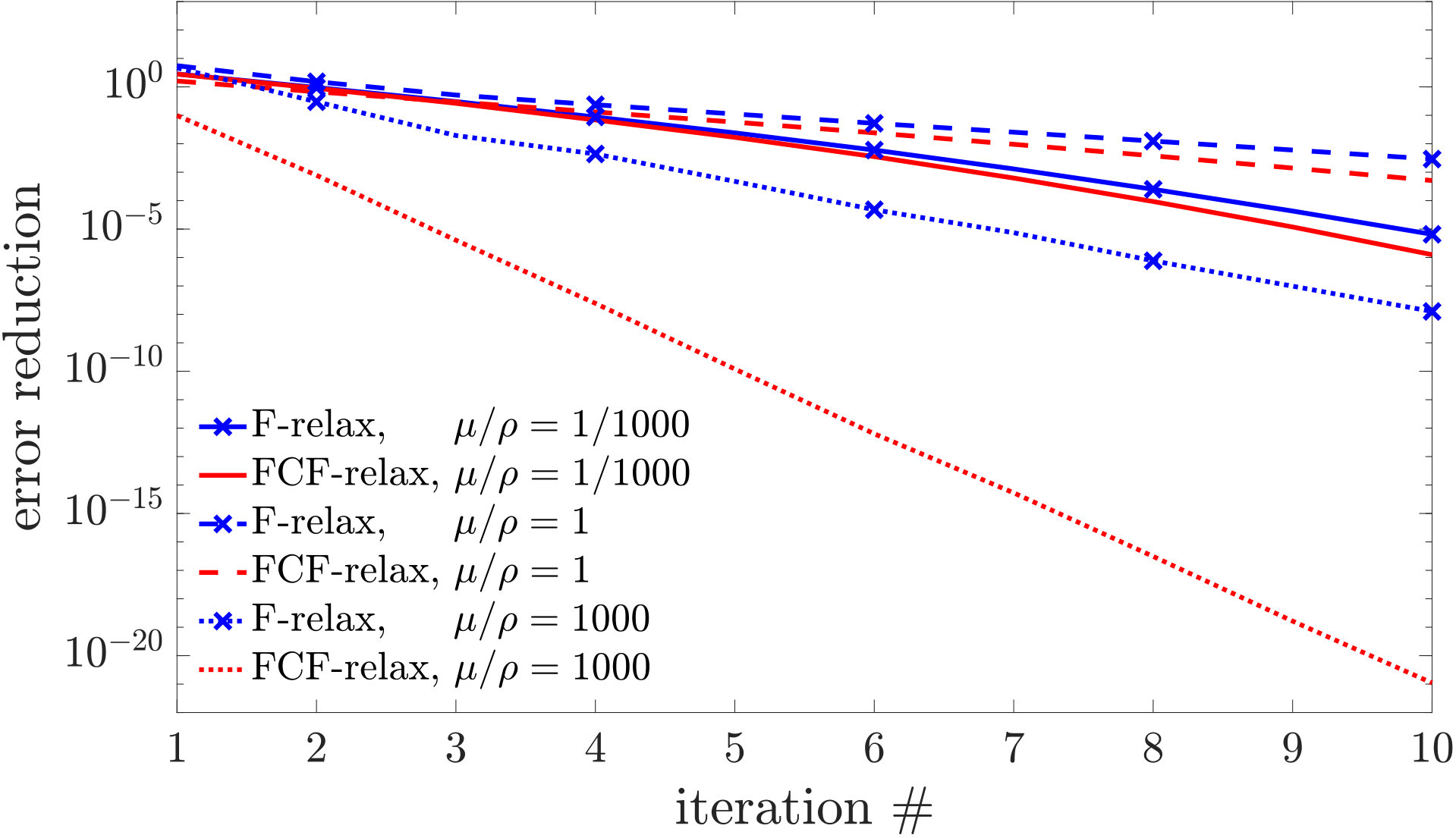 Figure 20