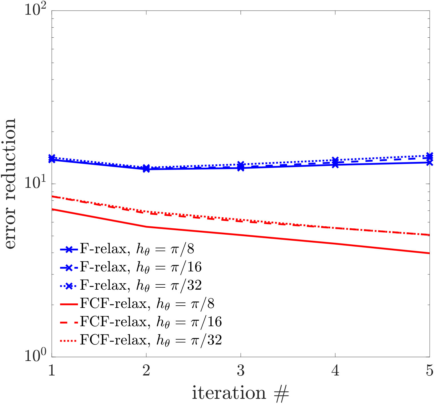 Figure 21