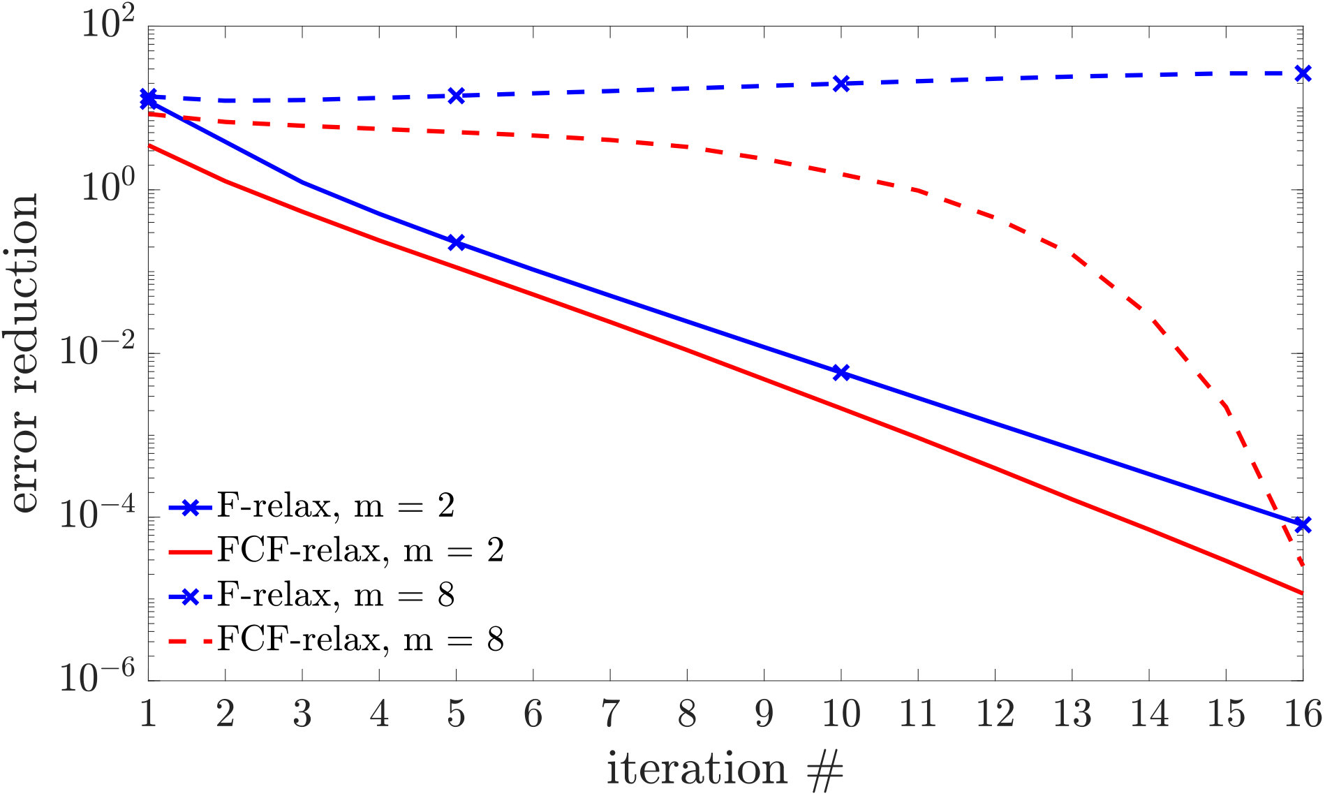 Figure 22