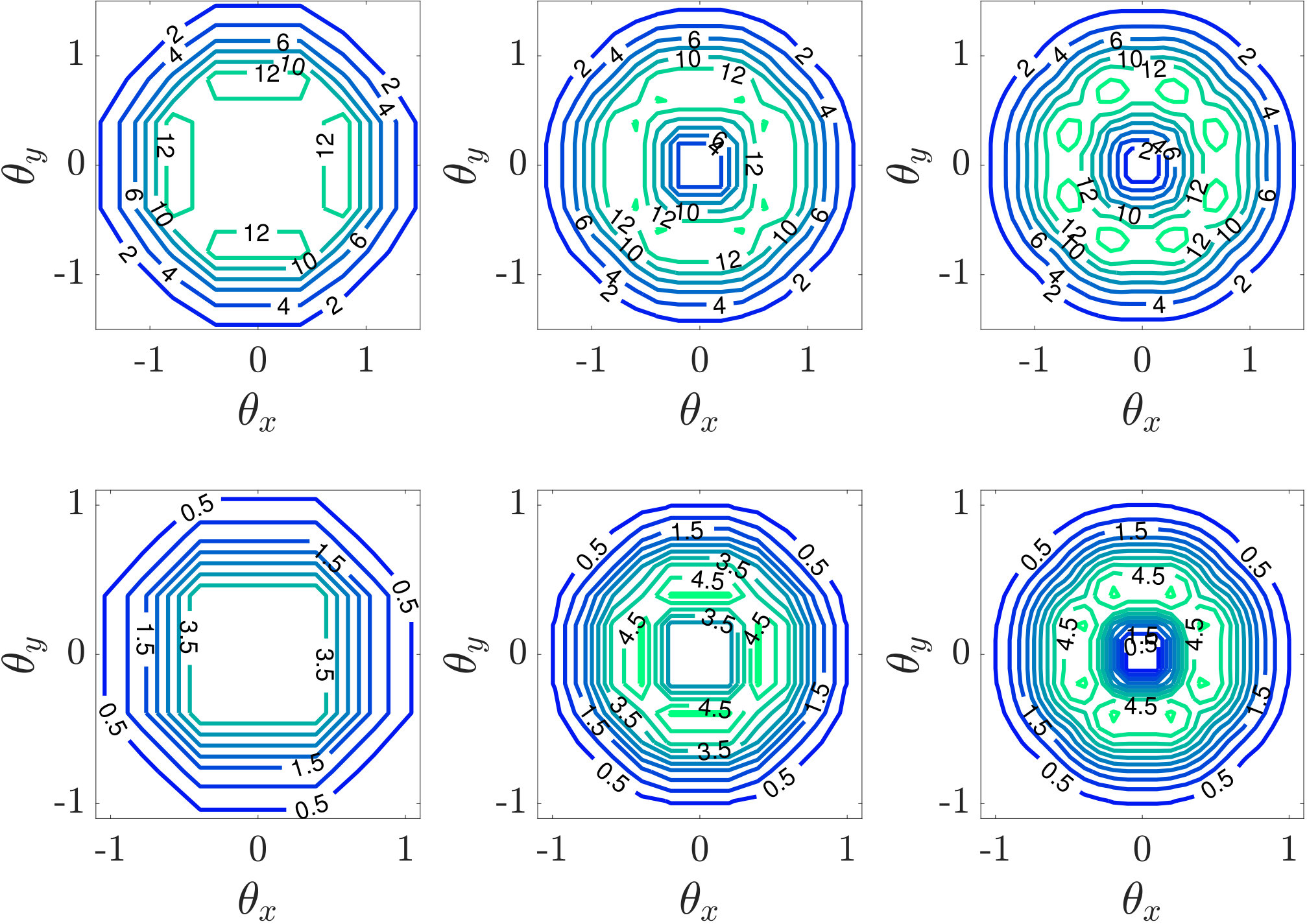 Figure 23