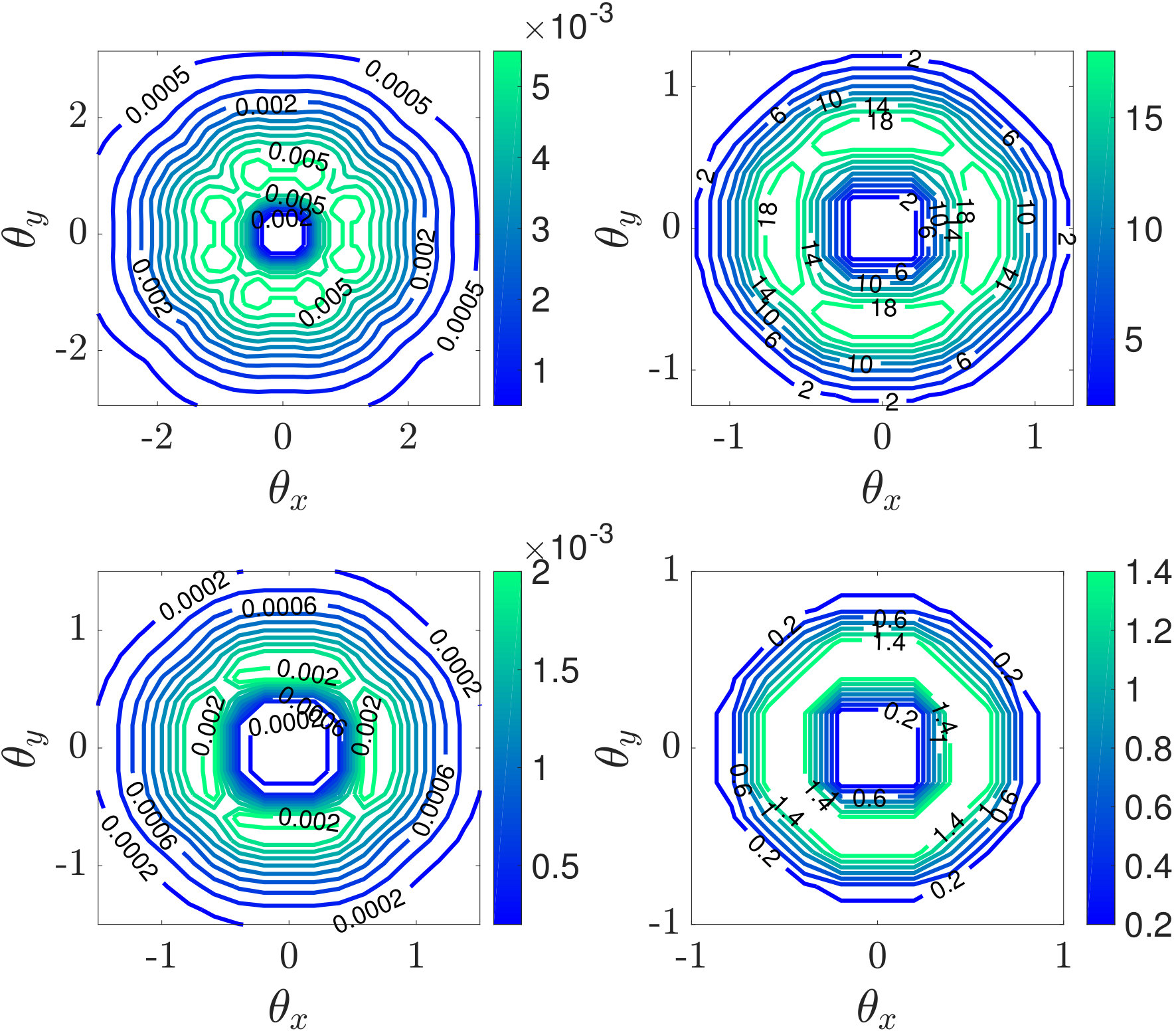 Figure 24