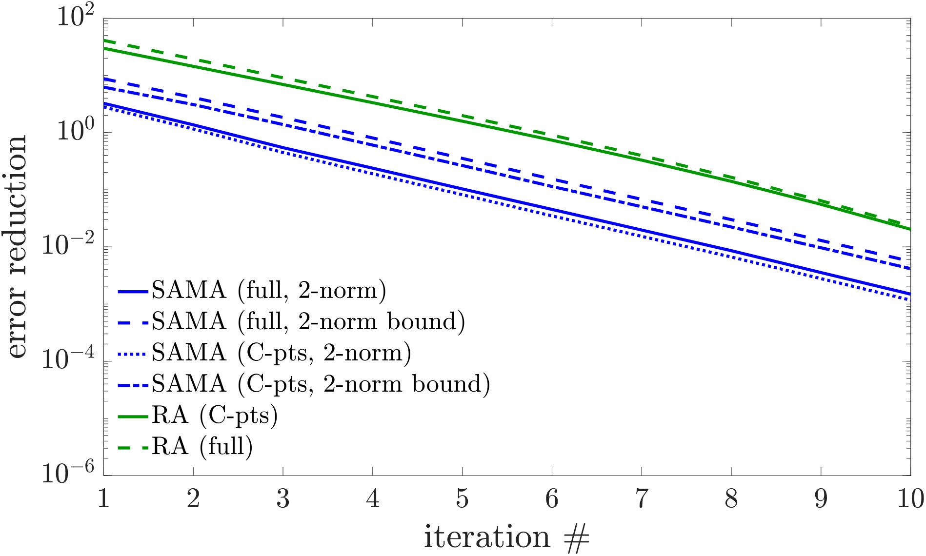 Figure 25