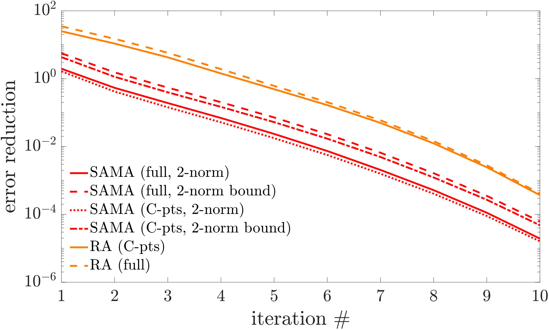 Figure 26
