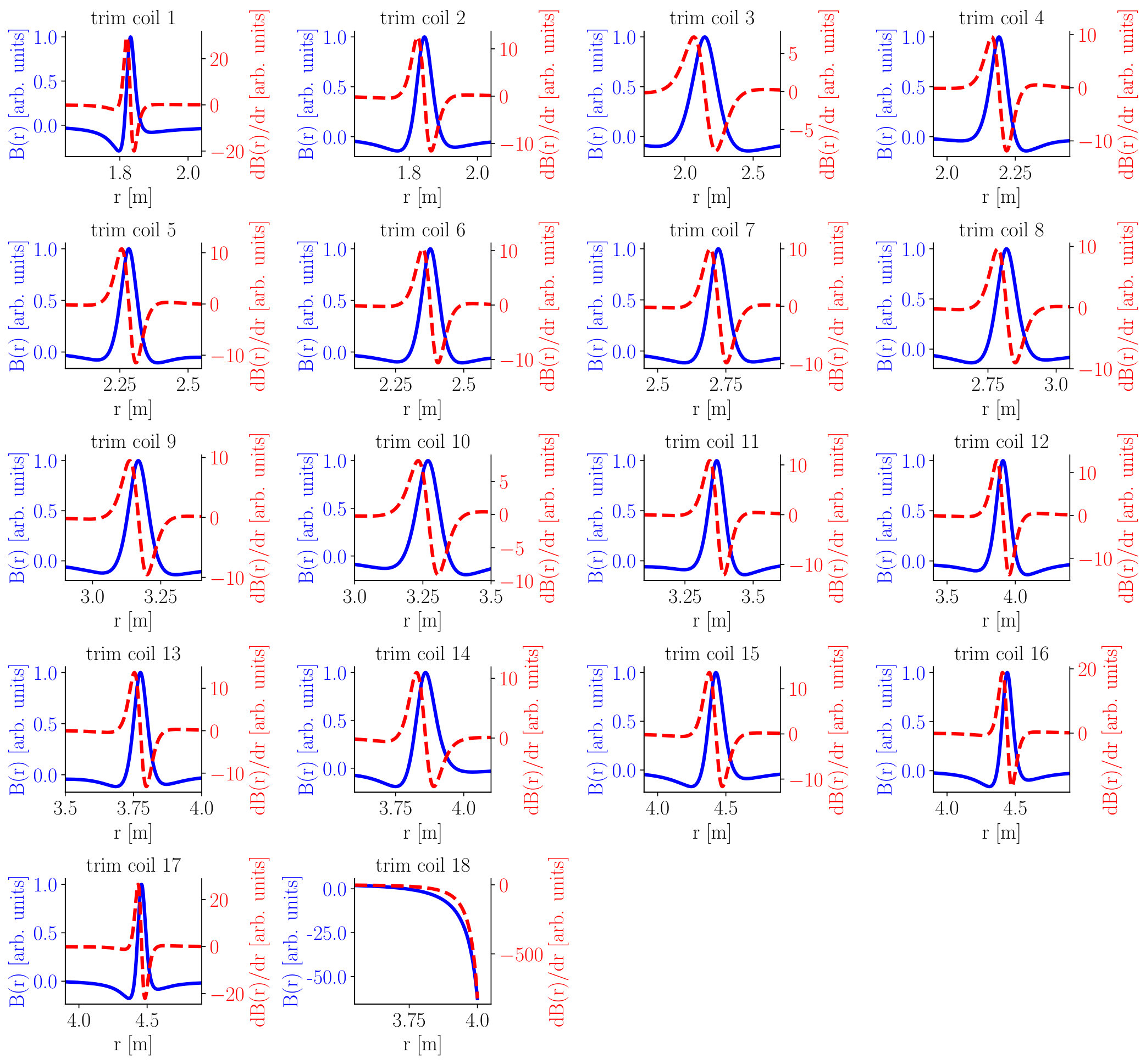 Figure 12