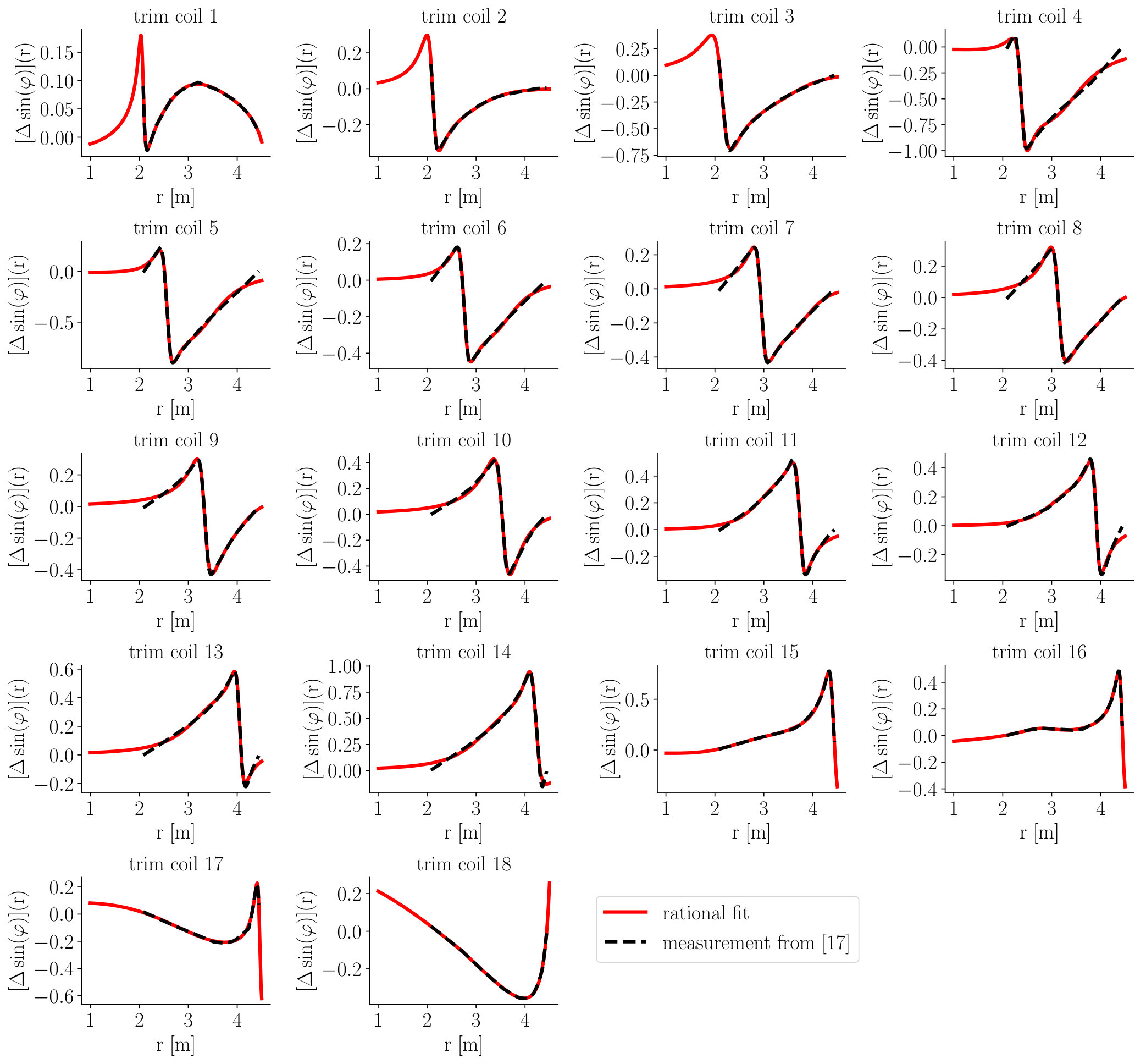 Figure 13