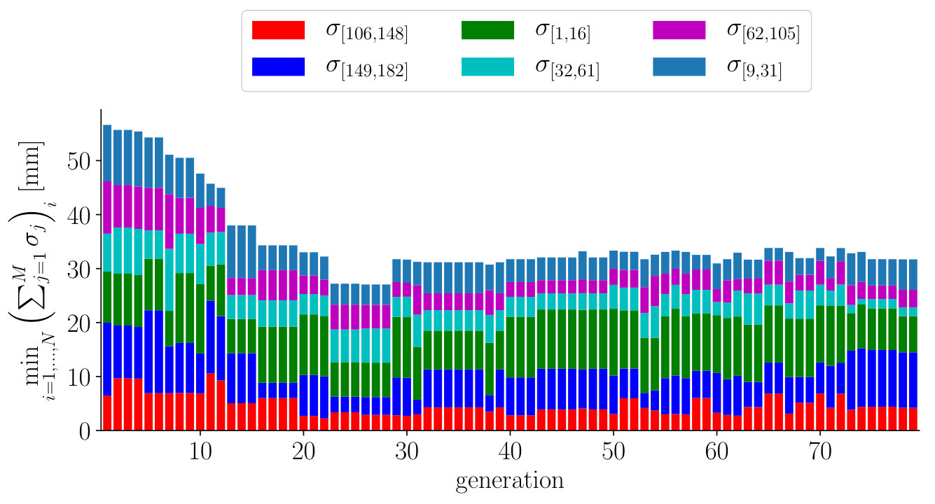 Figure 14