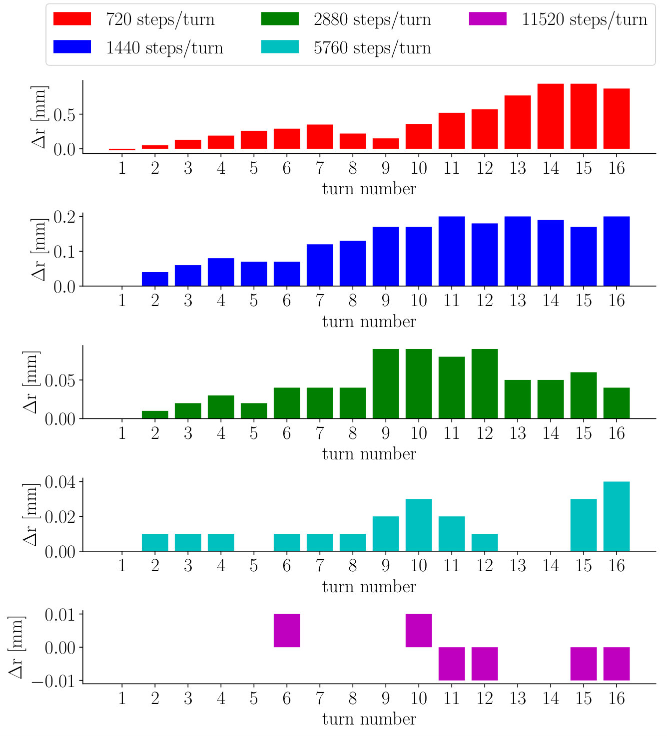 Figure 15