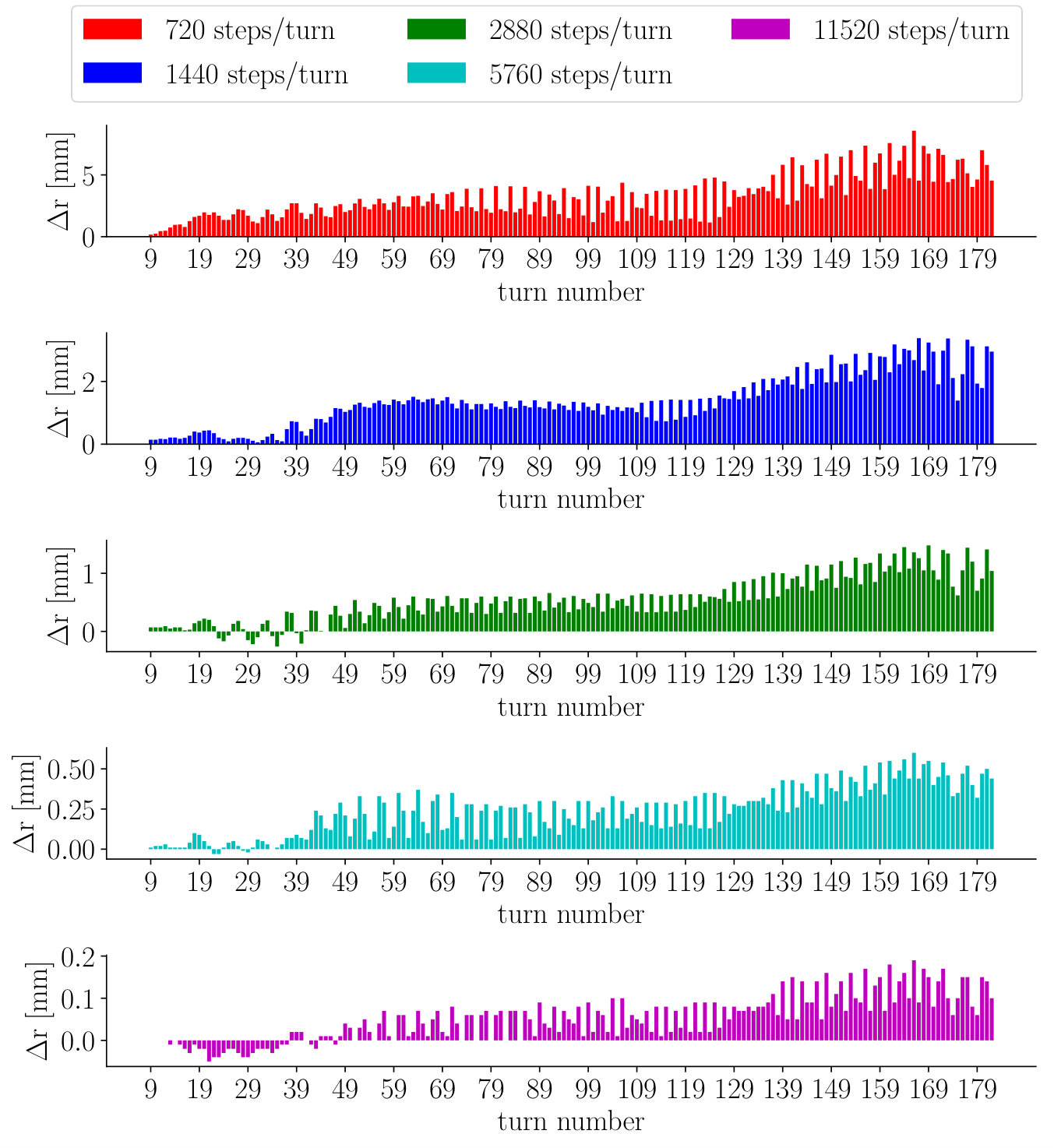 Figure 16