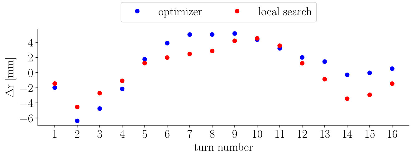Figure 17