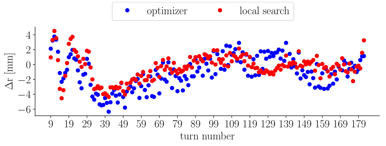 Figure 18