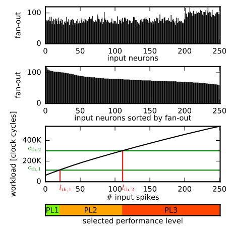 Figure 34