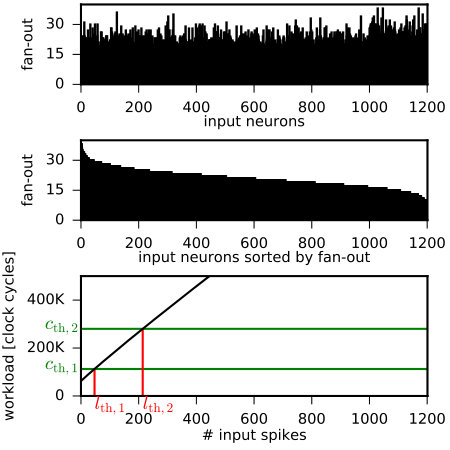 Figure 35