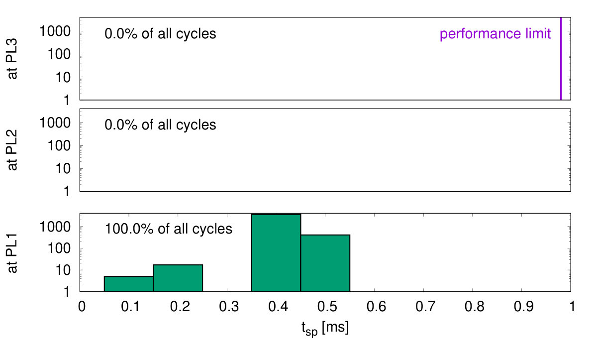 Figure 36