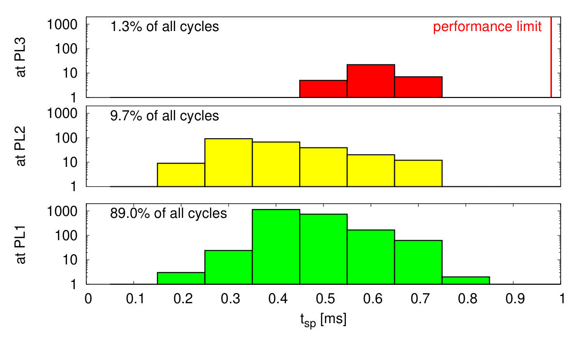 Figure 37