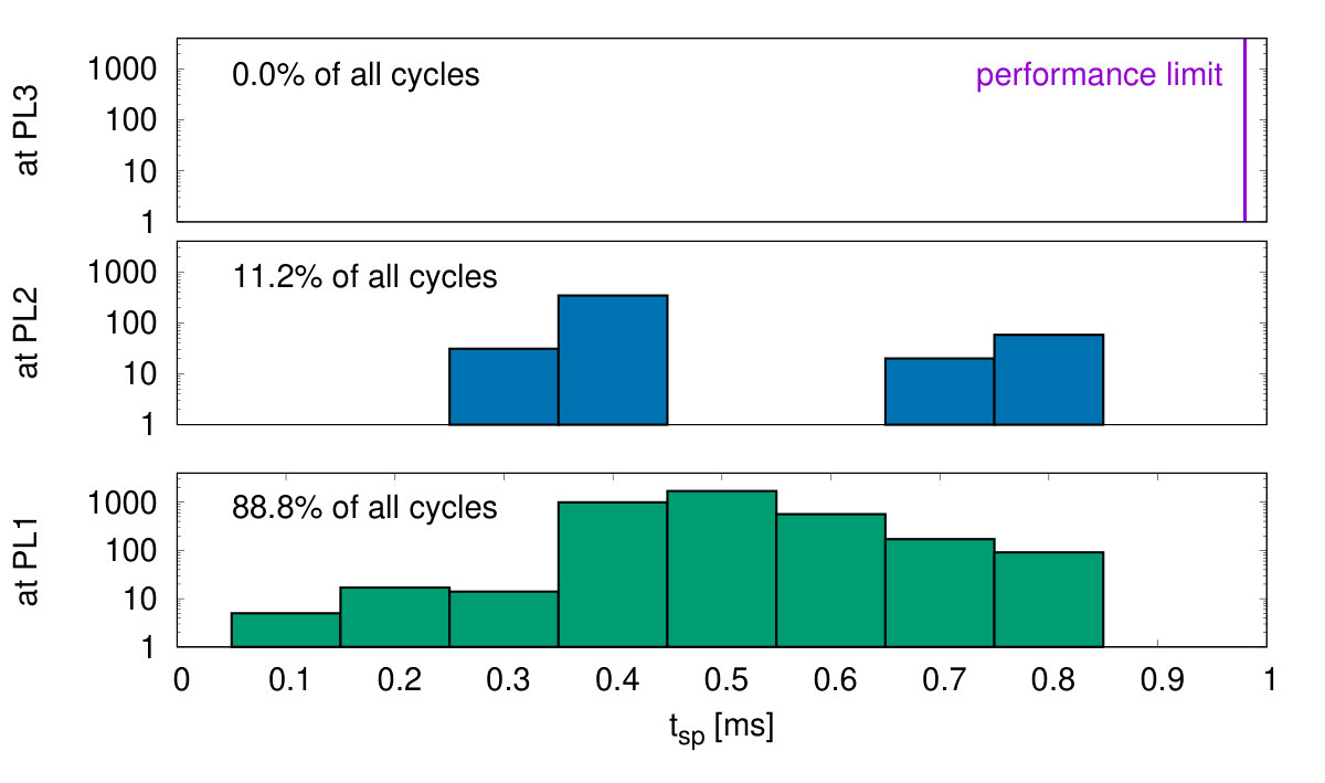 Figure 38